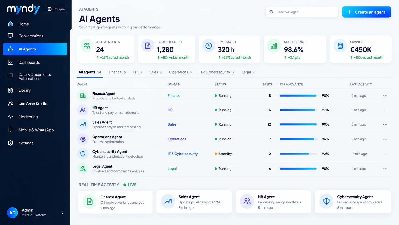 Myndy agent orchestration interface showing agents, data sources and workflows